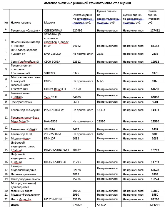 Оценочная экспертиза имущества после удара молнии: как подтвердили повреждения техники и рассчитали ущерб