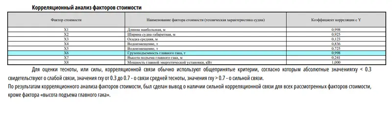 Оценка рыночной стоимости плавкрана: как экспертиза определила цену несамоходного судна