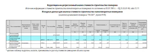 Оценка рыночной стоимости плавкрана: как экспертиза определила цену несамоходного судна