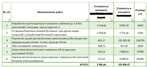 Судебная экспертиза в арбитражном гарантийном споре: как проверяют связь дефектов с подрядчиком и стоимость устранения